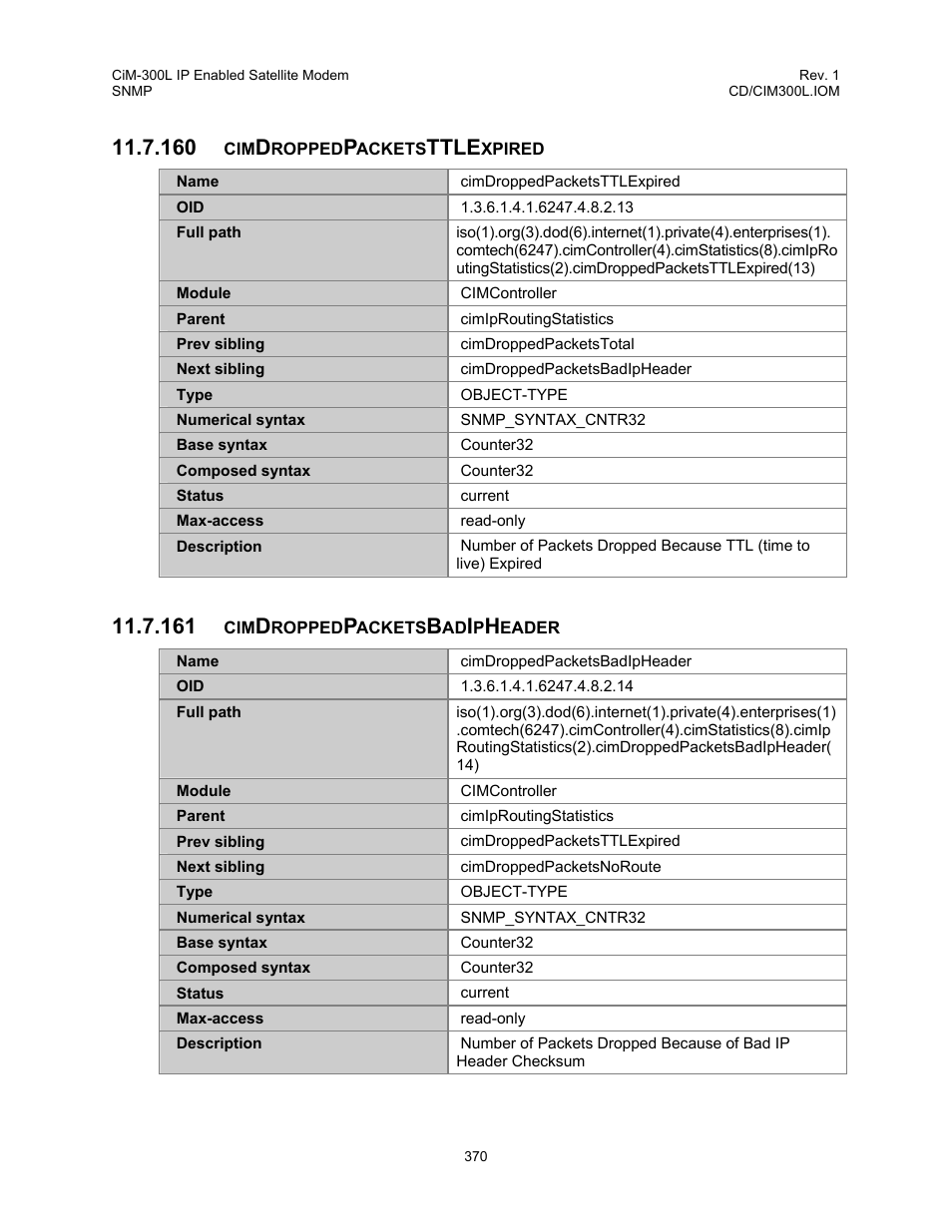 Cimdroppedpacketsttlexpired, Cimdroppedpacketsbadipheader, Ttle | Comtech EF Data CIM-300L User Manual | Page 396 / 512
