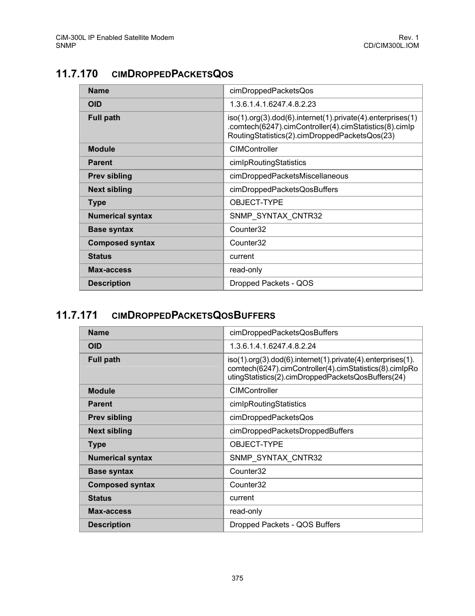 Cimdroppedpacketsqos, Cimdroppedpacketsqosbuffers | Comtech EF Data CIM-300L User Manual | Page 401 / 512