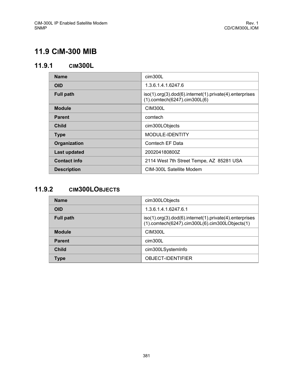 Cim-300 mib, Cim300l, Cim300lobjects | 9 cim-300 mib, 1 cim300l 11.9.2 cim300lobjects, M-300 mib, 300l, 300lo | Comtech EF Data CIM-300L User Manual | Page 407 / 512