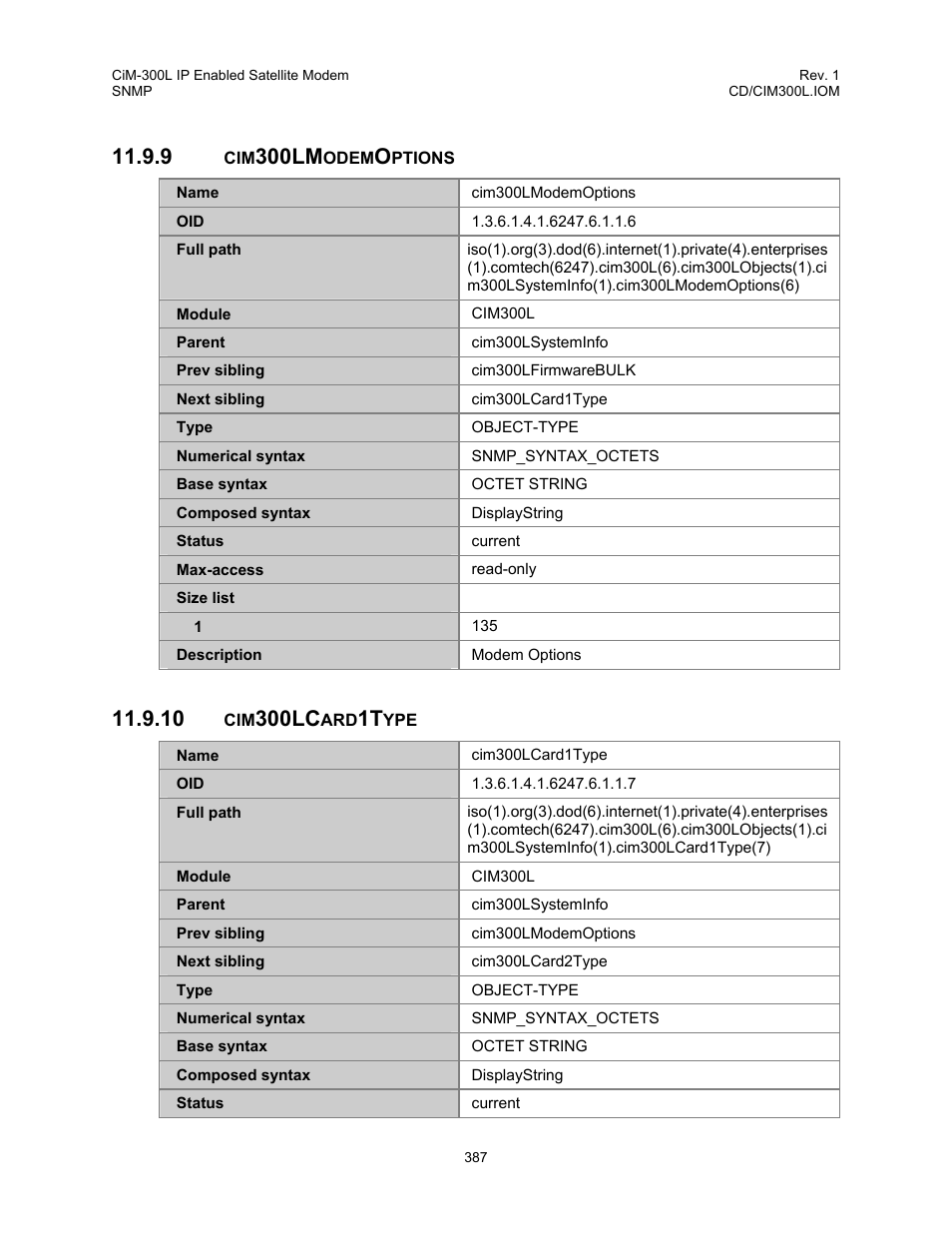 Cim300lmodemoptions, Cim300lcard1type, 9 cim300lmodemoptions 11.9.10 cim300lcard1type | 300lm, 300lc | Comtech EF Data CIM-300L User Manual | Page 413 / 512