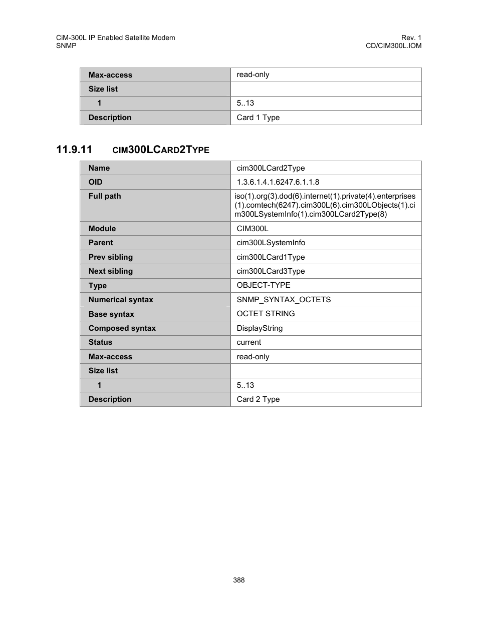 Cim300lcard2type, 11 cim300lcard2type, 300lc | Comtech EF Data CIM-300L User Manual | Page 414 / 512