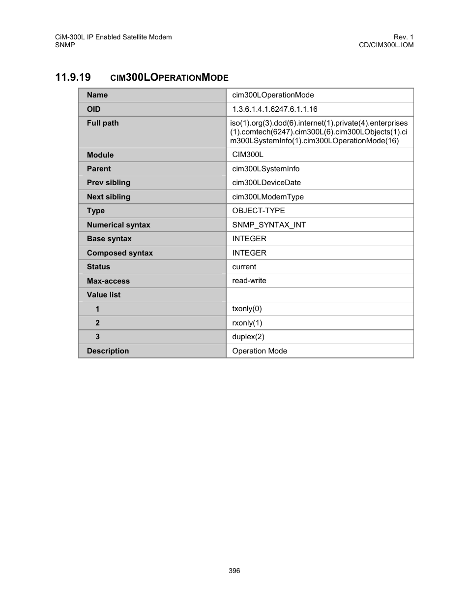 Cim300loperationmode, 19 cim300loperationmode, 300lo | Comtech EF Data CIM-300L User Manual | Page 422 / 512