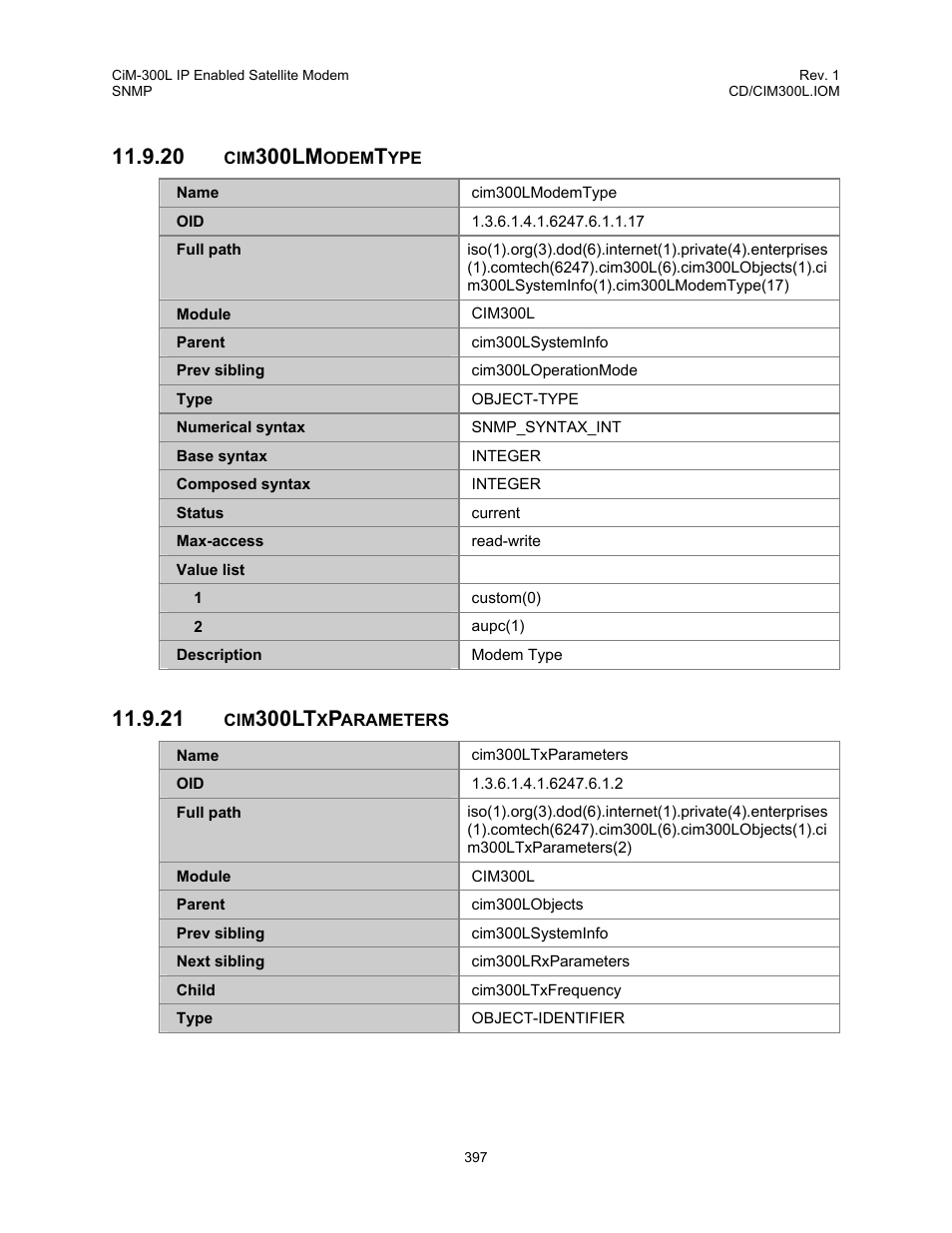 Cim300lmodemtype, Cim300ltxparameters, 20 cim300lmodemtype 11.9.21 cim300ltxparameters | 300lm, 300lt | Comtech EF Data CIM-300L User Manual | Page 423 / 512