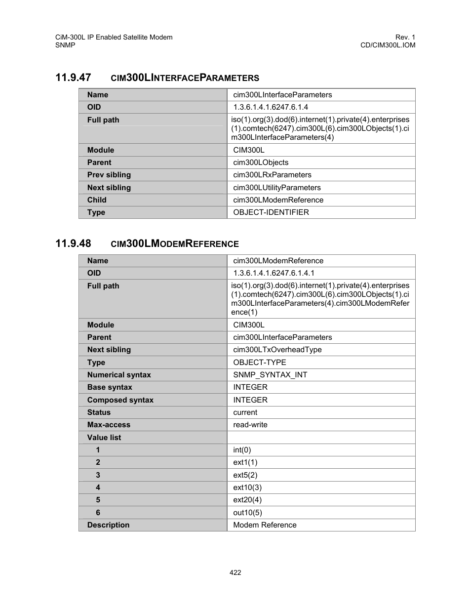 Cim300linterfaceparameters, Cim300lmodemreference, 300li | 300lm | Comtech EF Data CIM-300L User Manual | Page 448 / 512