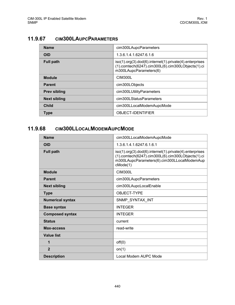 Cim300laupcparameters, Cim300llocalmodemaupcmode, 300la | 300ll | Comtech EF Data CIM-300L User Manual | Page 466 / 512