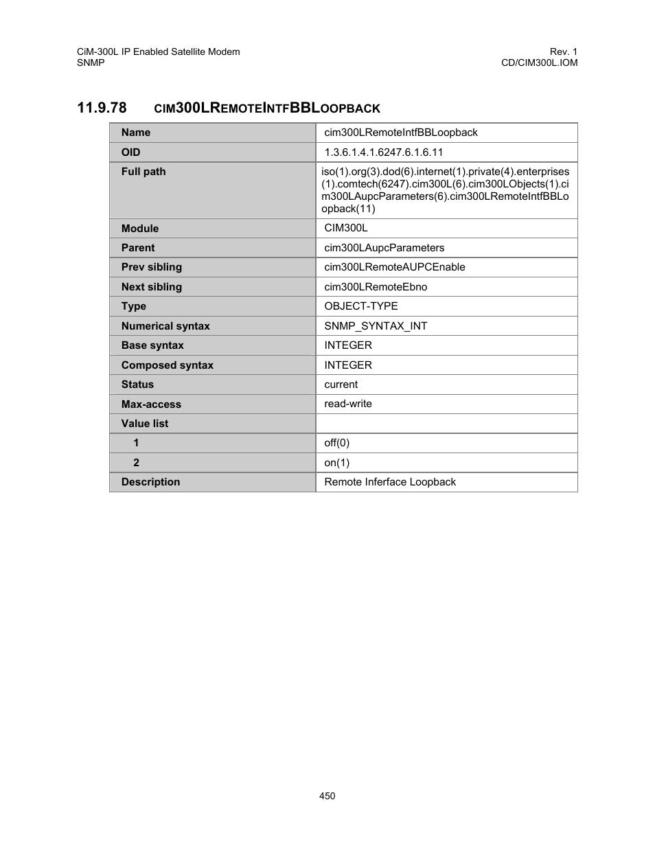 Cim300lremoteintfbbloopback, 78 cim300lremoteintfbbloopback, 300lr | Comtech EF Data CIM-300L User Manual | Page 476 / 512