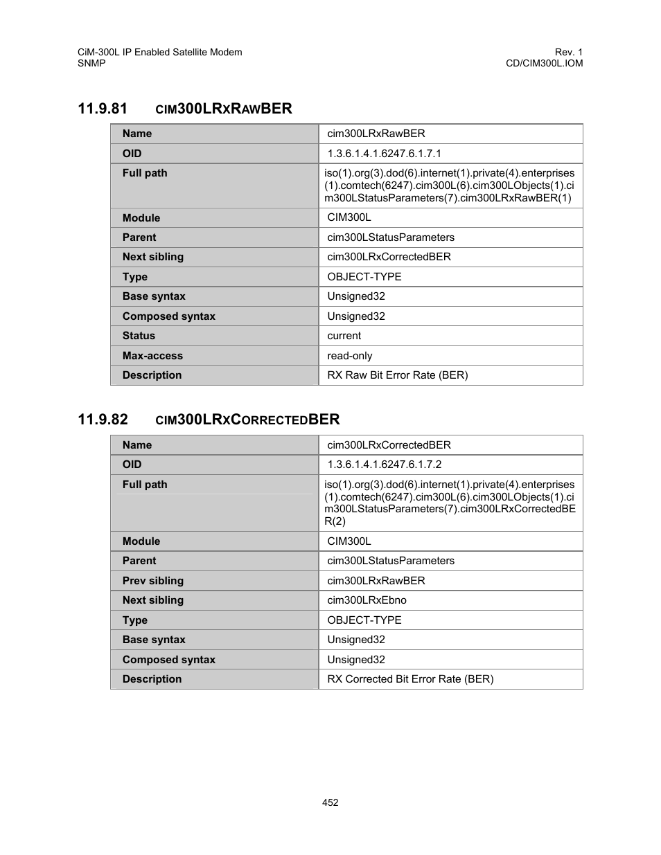 Cim300lrxrawber, Cim300lrxcorrectedber, 81 cim300lrxrawber | 82 cim300lrxcorrectedber, 300lr | Comtech EF Data CIM-300L User Manual | Page 478 / 512