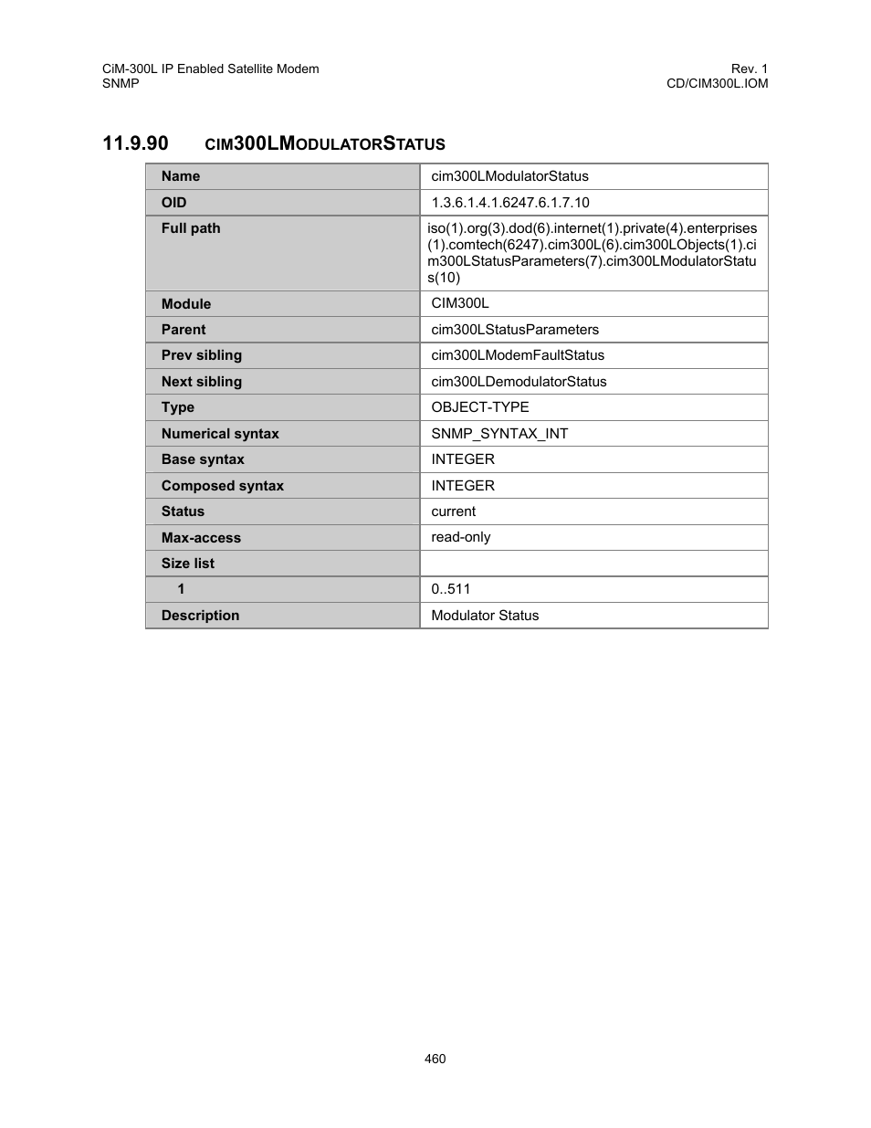 Cim300lmodulatorstatus, 90 cim300lmodulatorstatus, 300lm | Comtech EF Data CIM-300L User Manual | Page 486 / 512