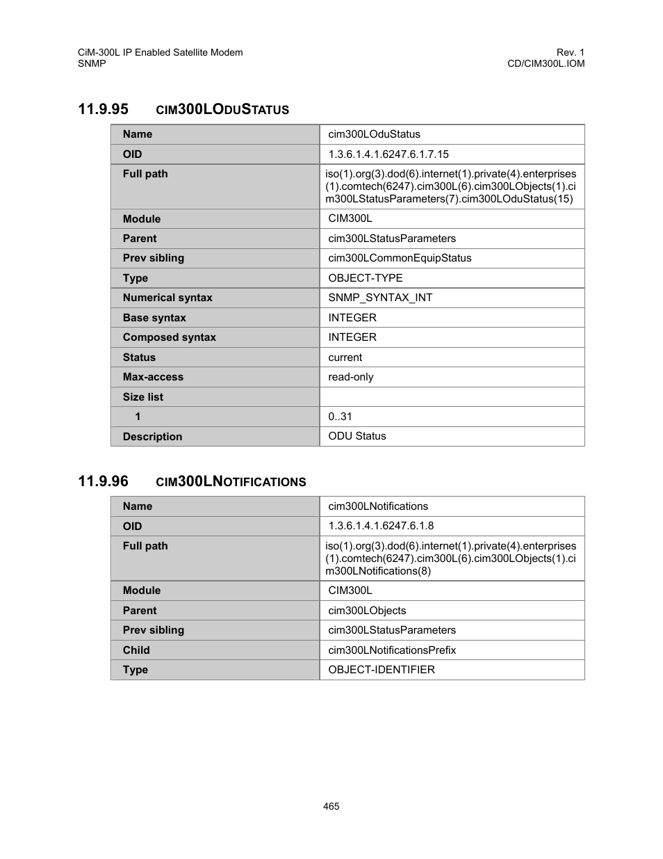 Cim300lodustatus, Cim300lnotifications, 95 cim300lodustatus 11.9.96 cim300lnotifications | 300lo, 300ln | Comtech EF Data CIM-300L User Manual | Page 491 / 512