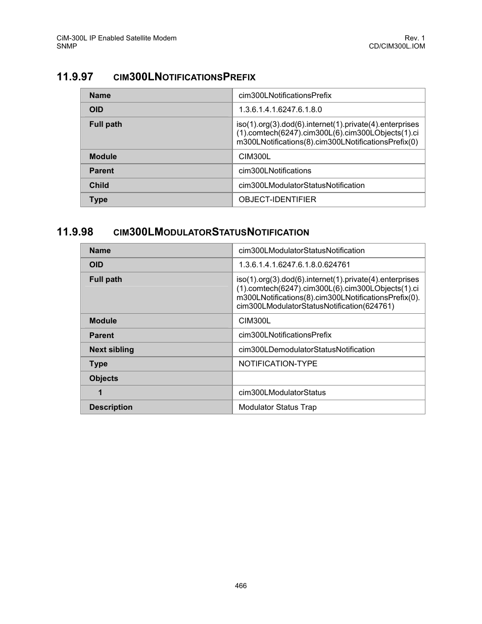 Cim300lnotificationsprefix, Cim300lmodulatorstatusnotification, 300ln | 300lm | Comtech EF Data CIM-300L User Manual | Page 492 / 512