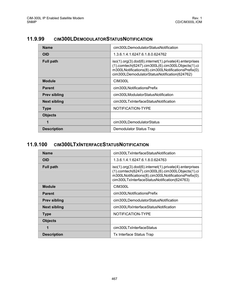 Cim300ldemodulatorstatusnotification, Cim300ltxinterfacestatusnotification, 300ld | 300lt | Comtech EF Data CIM-300L User Manual | Page 493 / 512