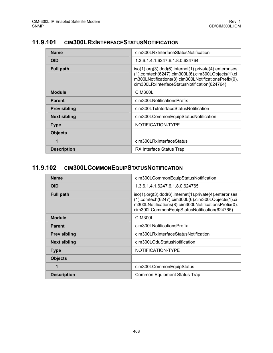 Cim300lrxinterfacestatusnotification, Cim300lcommonequipstatusnotification, 300lr | 300lc | Comtech EF Data CIM-300L User Manual | Page 494 / 512