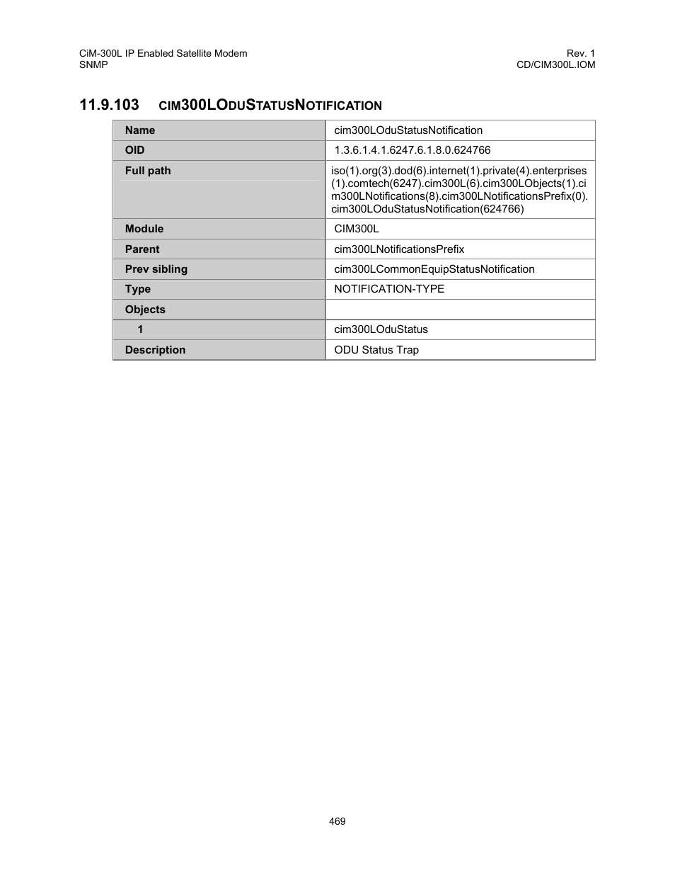 Cim300lodustatusnotification, 103 cim300lodustatusnotification, 300lo | Comtech EF Data CIM-300L User Manual | Page 495 / 512