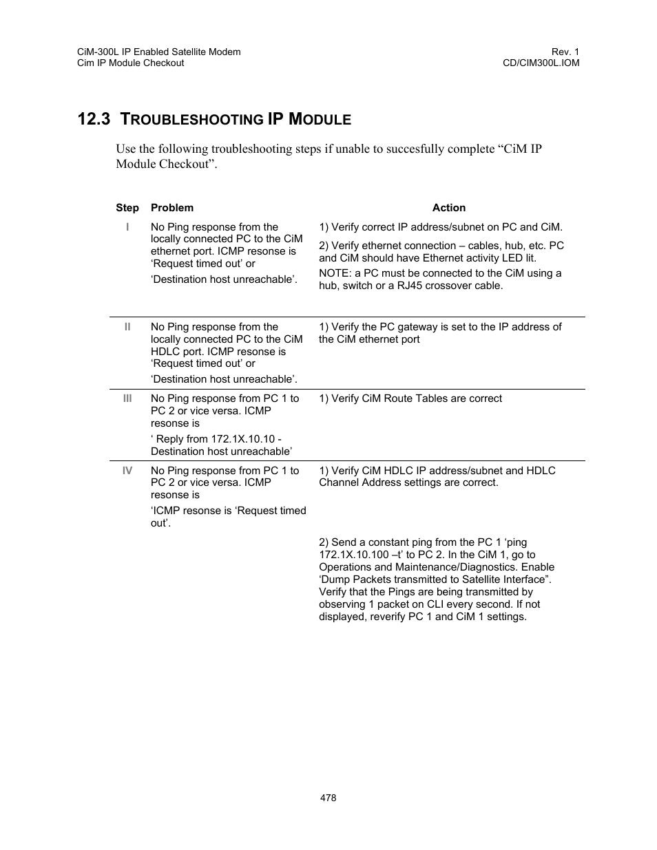 Troubleshooting ip module, 3 troubleshooting ip module, Ip m | Roubleshooting, Odule | Comtech EF Data CIM-300L User Manual | Page 504 / 512