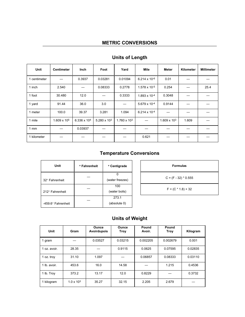 Metric conversions, Units of length, Temperature conversions | Units of weight | Comtech EF Data CIM-300L User Manual | Page 511 / 512