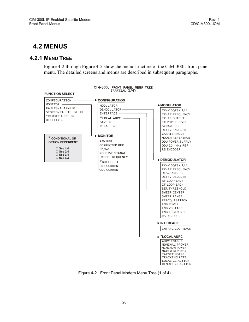 Menus, Menu tree, 2 menus | 1 menu tree, Figure 4-2. front panel modem menu tree (1 of 4) | Comtech EF Data CIM-300L User Manual | Page 54 / 512