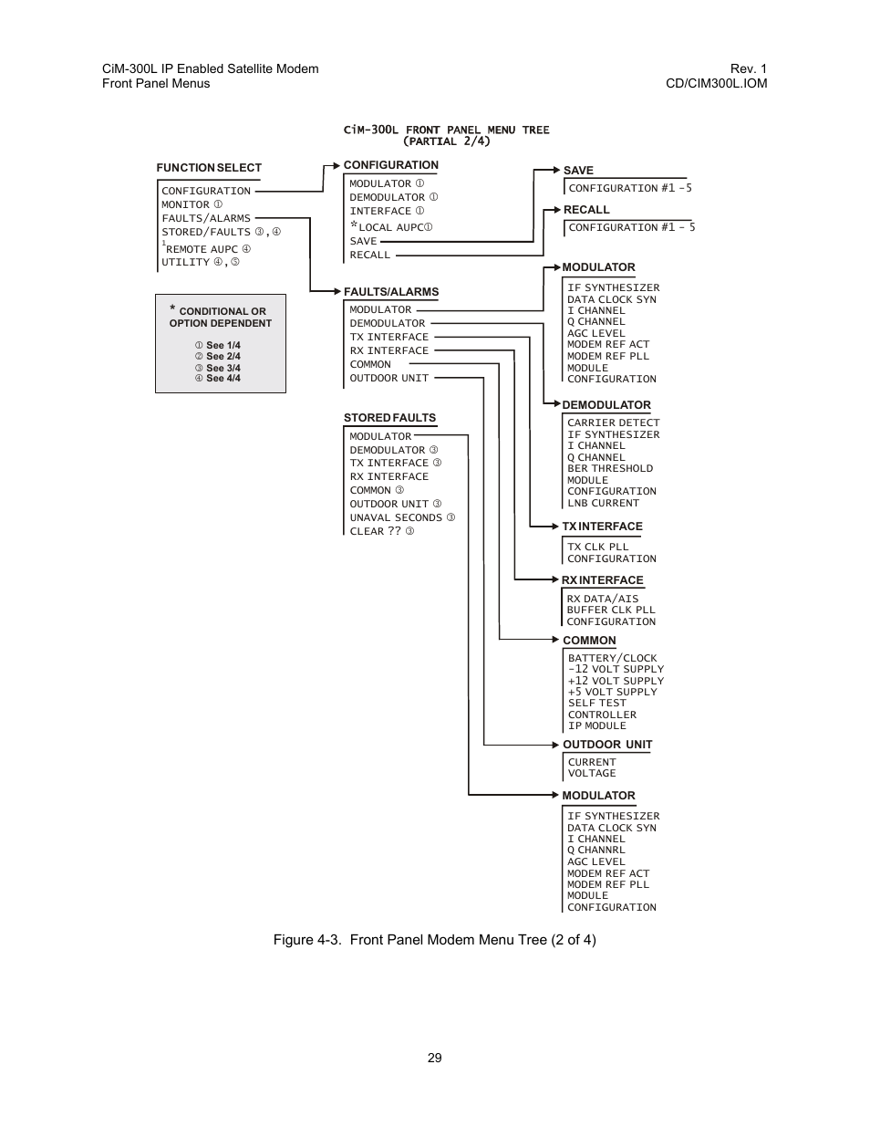 Figure 4-3. front panel modem menu tree (2 of 4) | Comtech EF Data CIM-300L User Manual | Page 55 / 512