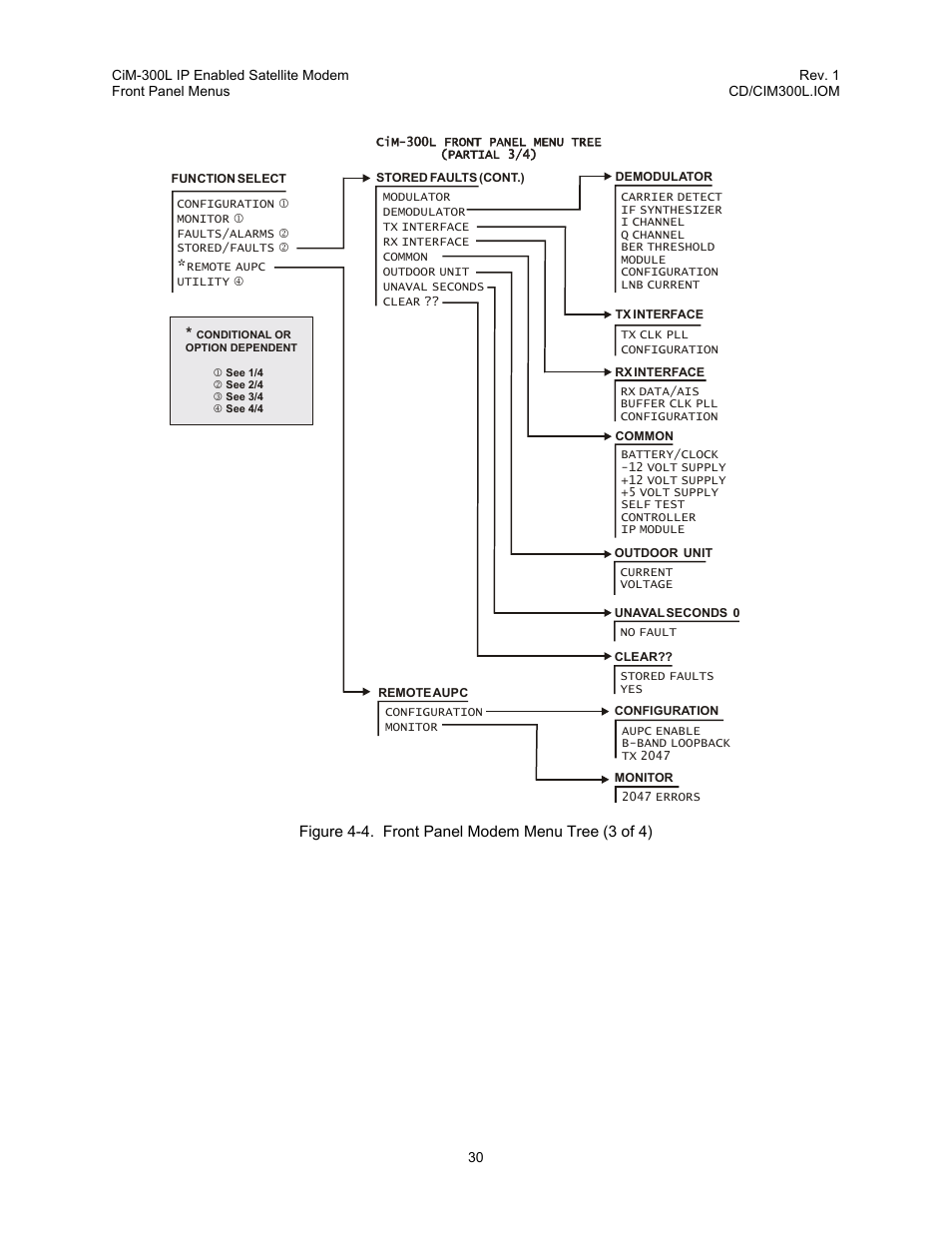 Figure 4-4. front panel modem menu tree (3 of 4) | Comtech EF Data CIM-300L User Manual | Page 56 / 512