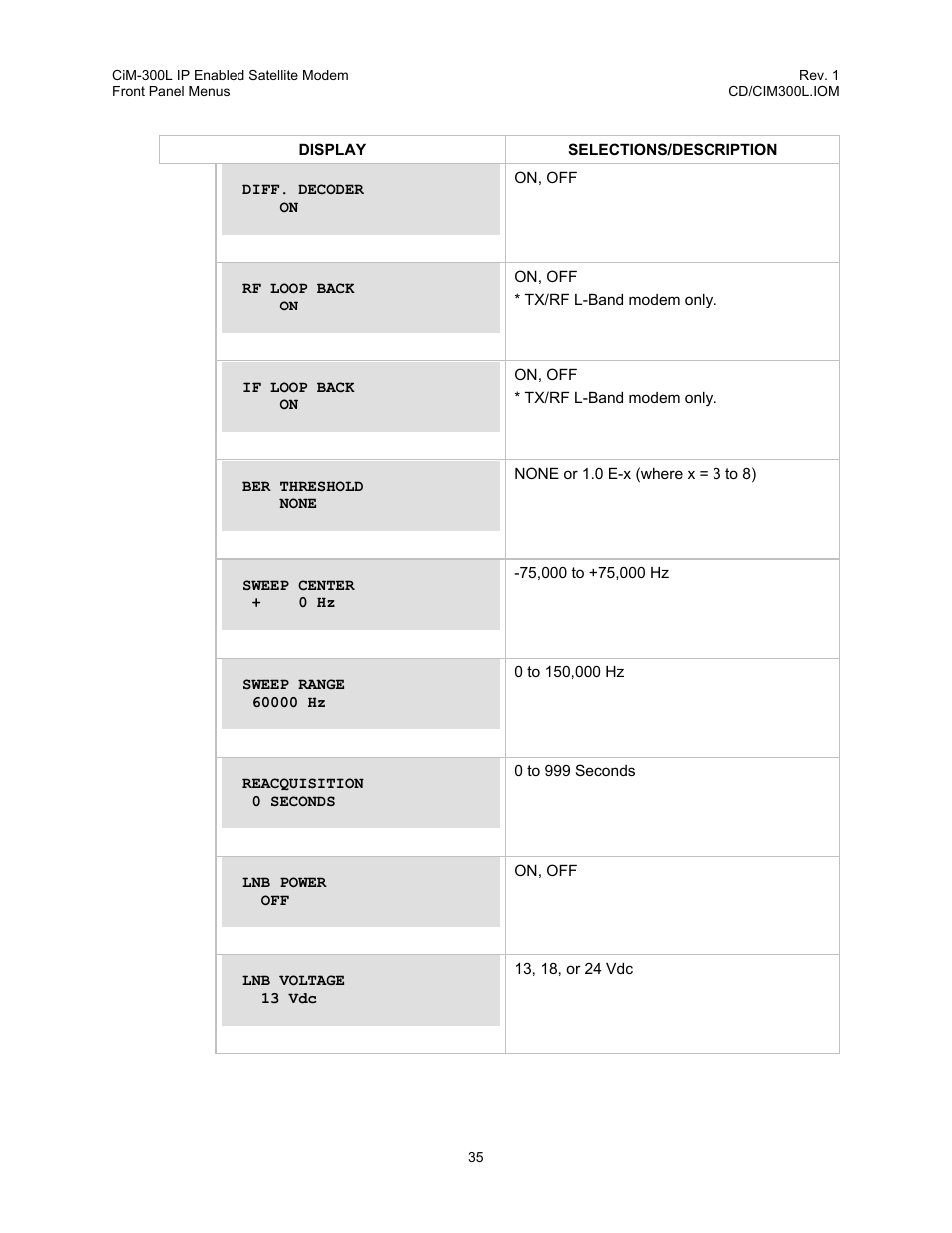 Comtech EF Data CIM-300L User Manual | Page 61 / 512