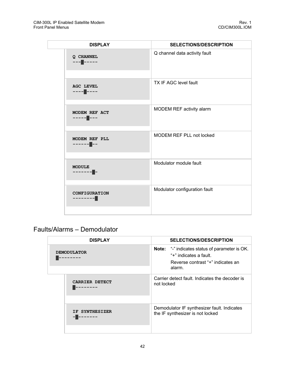 Faults/alarms – demodulator | Comtech EF Data CIM-300L User Manual | Page 68 / 512