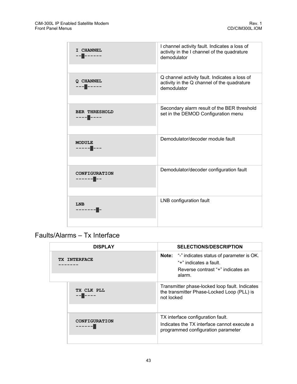 Faults/alarms – tx interface | Comtech EF Data CIM-300L User Manual | Page 69 / 512