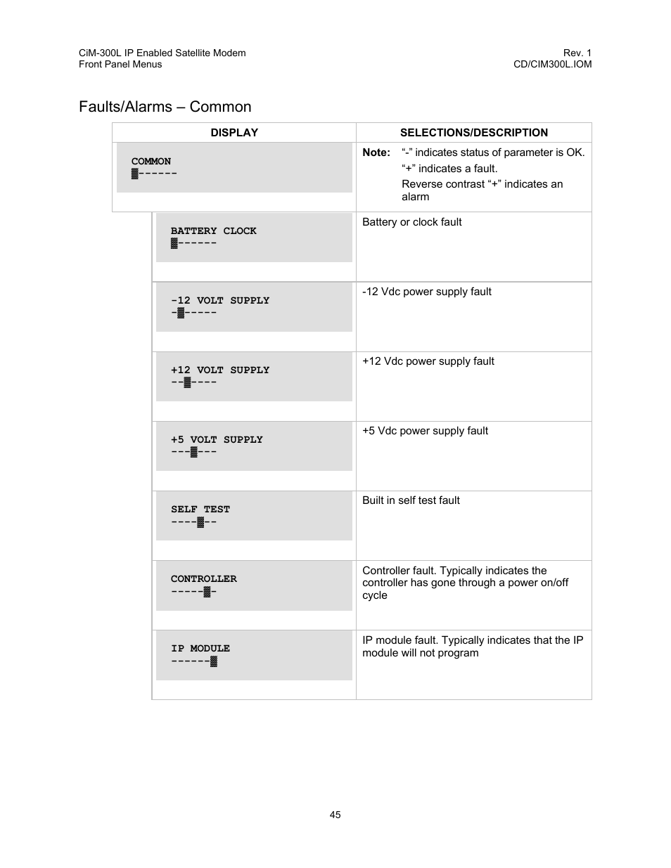 Faults/alarms – common | Comtech EF Data CIM-300L User Manual | Page 71 / 512