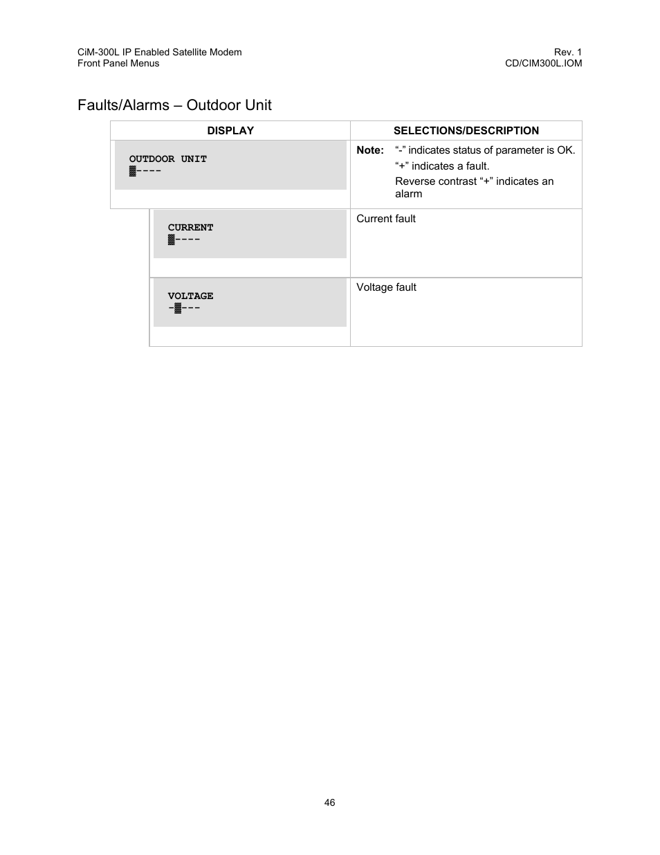 Faults/alarms – outdoor unit | Comtech EF Data CIM-300L User Manual | Page 72 / 512