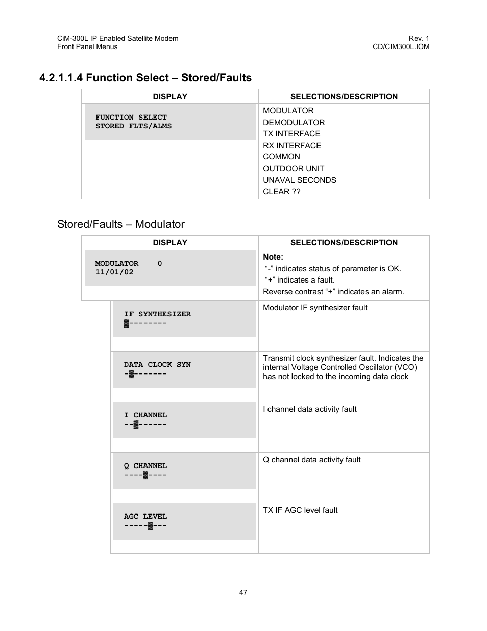 4 function select – stored/faults, Stored/faults – modulator | Comtech EF Data CIM-300L User Manual | Page 73 / 512