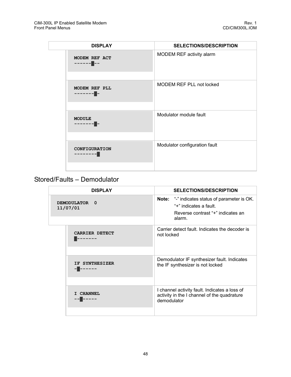 Stored/faults – demodulator | Comtech EF Data CIM-300L User Manual | Page 74 / 512