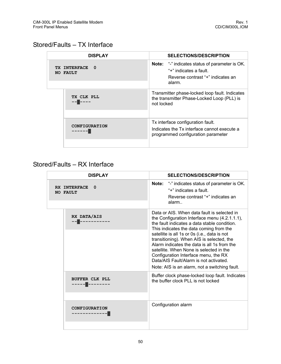 Stored/faults – tx interface, Stored/faults – rx interface | Comtech EF Data CIM-300L User Manual | Page 76 / 512