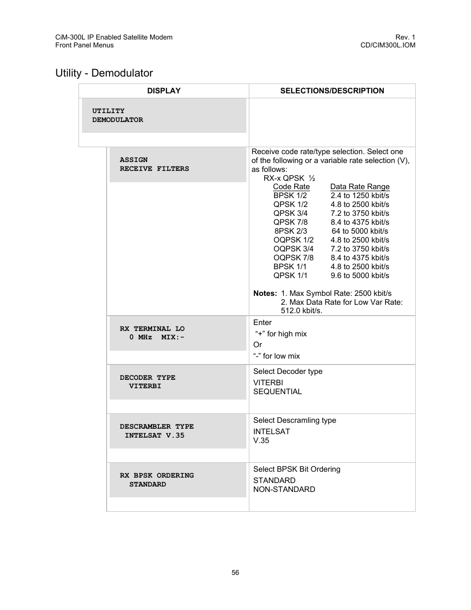 Utility - demodulator | Comtech EF Data CIM-300L User Manual | Page 82 / 512