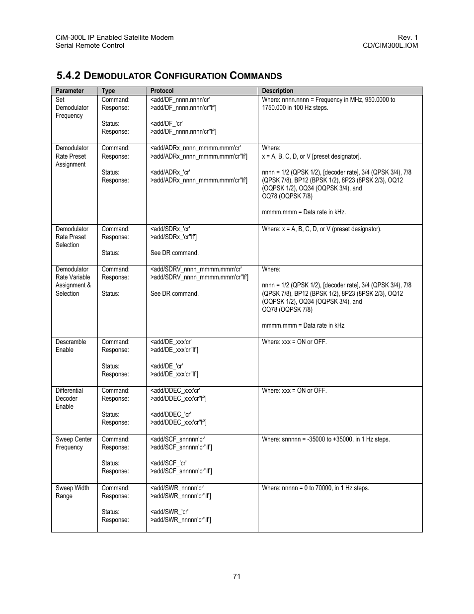 Demodulator configuration commands, 2 demodulator configuration commands | Comtech EF Data CIM-300L User Manual | Page 97 / 512