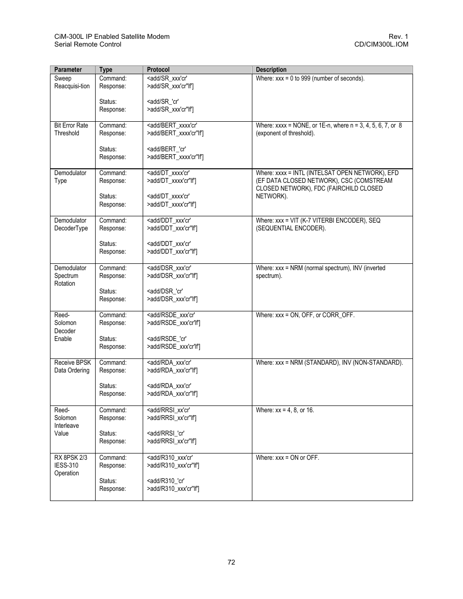 Comtech EF Data CIM-300L User Manual | Page 98 / 512