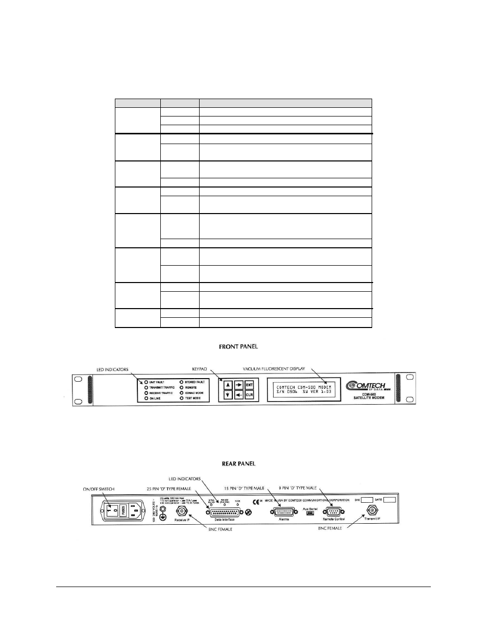 Comtech EF Data CDM-500 User Manual | Page 23 / 88