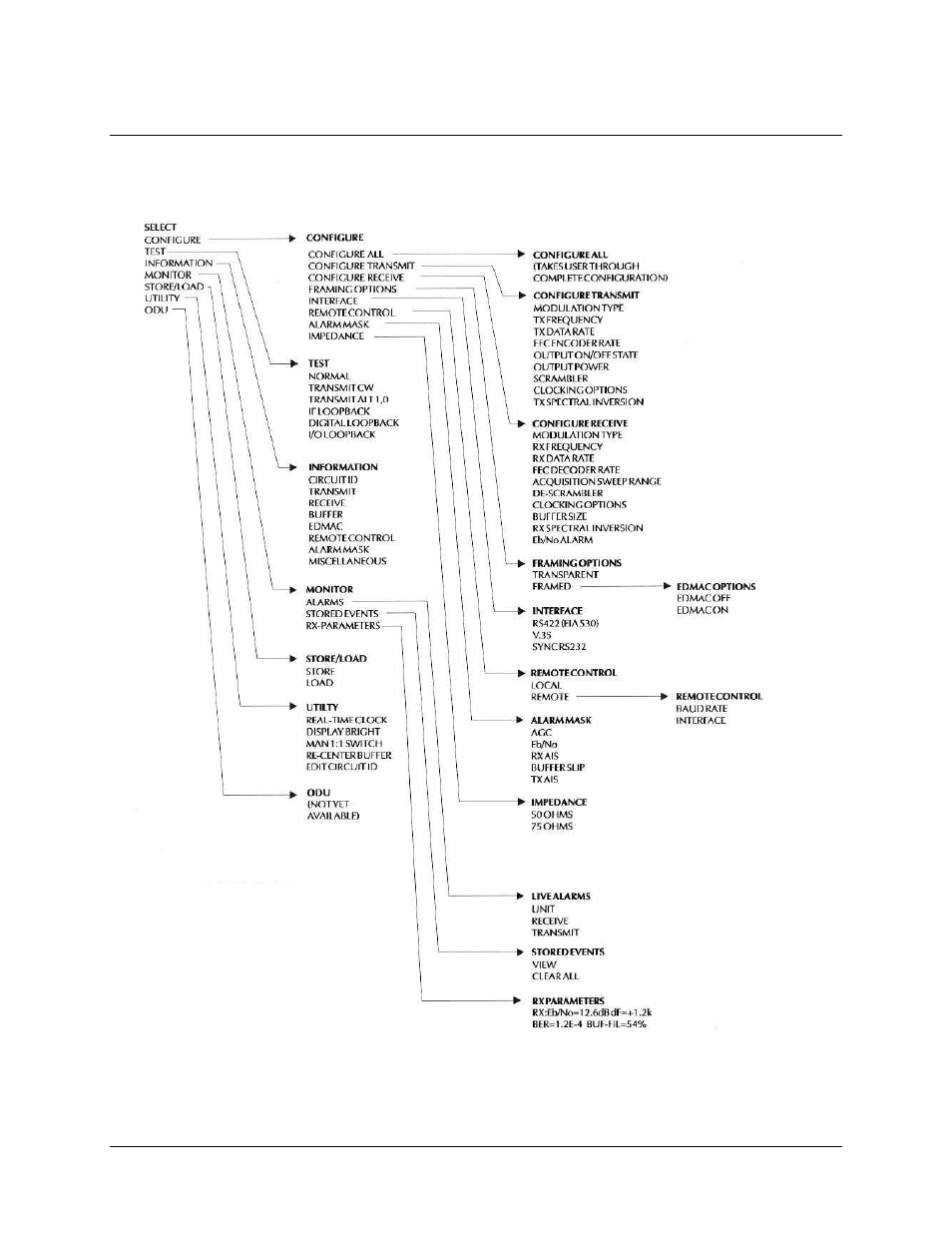 Menu trees, 2 menu trees | Comtech EF Data CDM-500 User Manual | Page 32 / 88