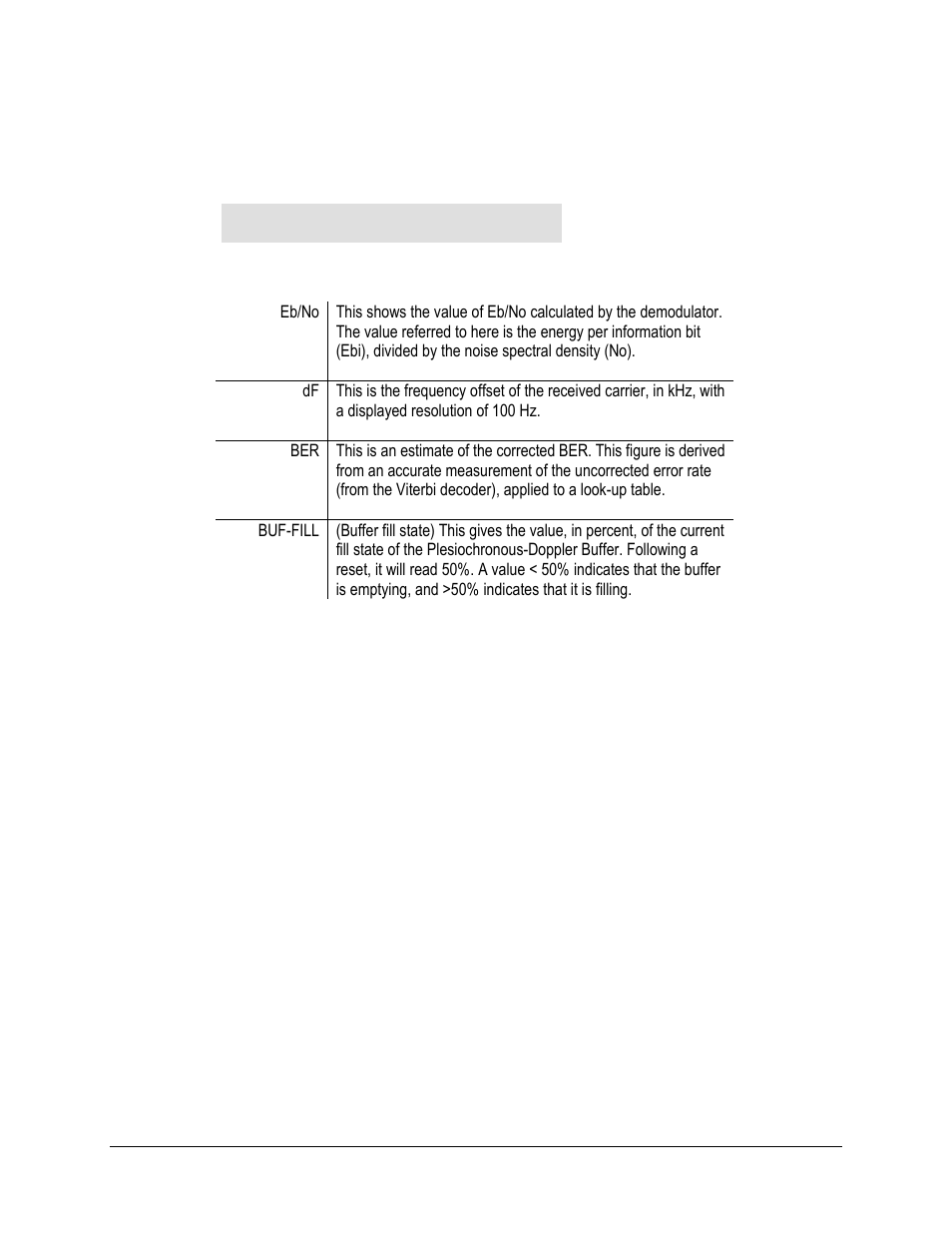 Monit) rx-params (receive parameters) | Comtech EF Data CDM-500 User Manual | Page 51 / 88