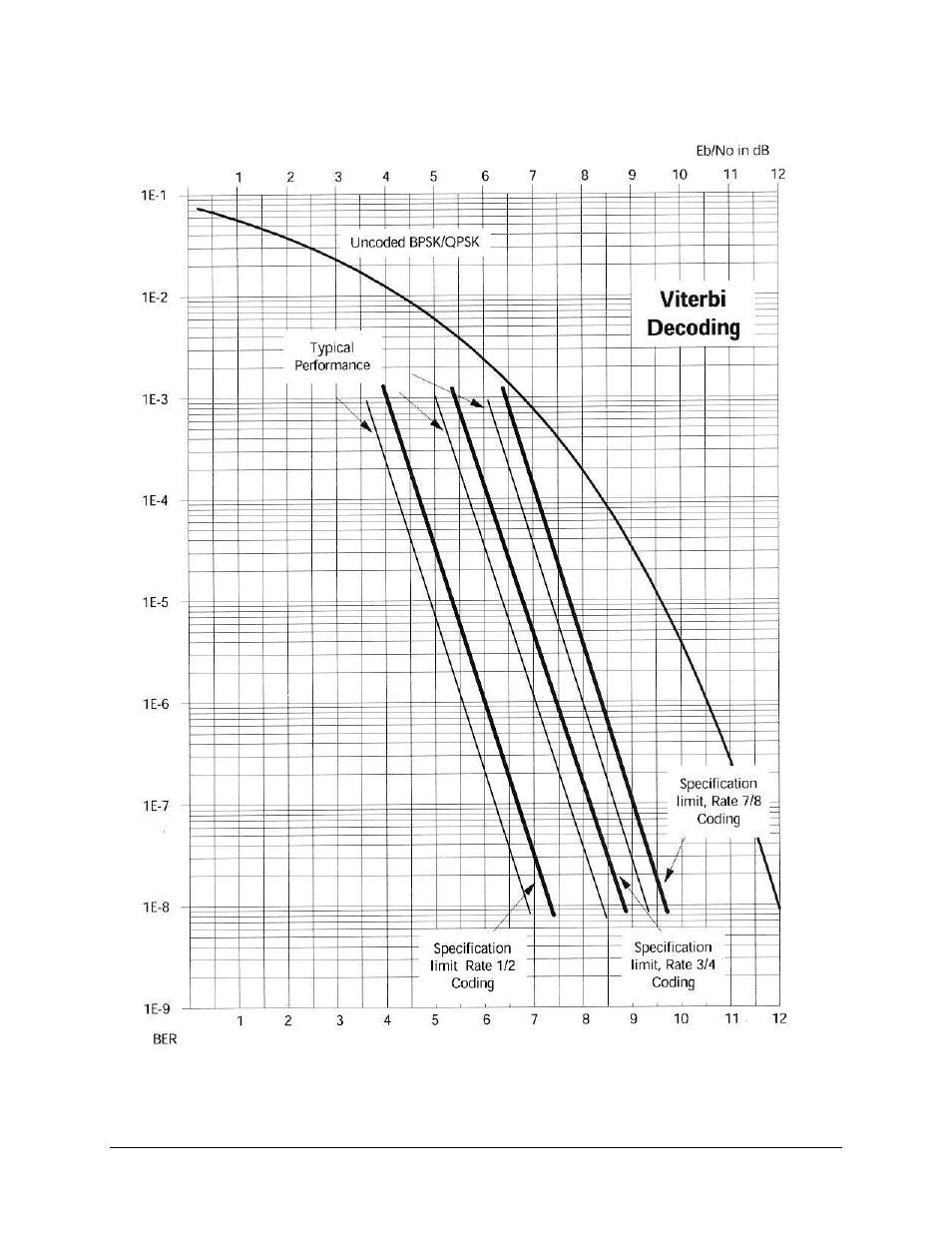 Comtech EF Data CDM-500 User Manual | Page 65 / 88