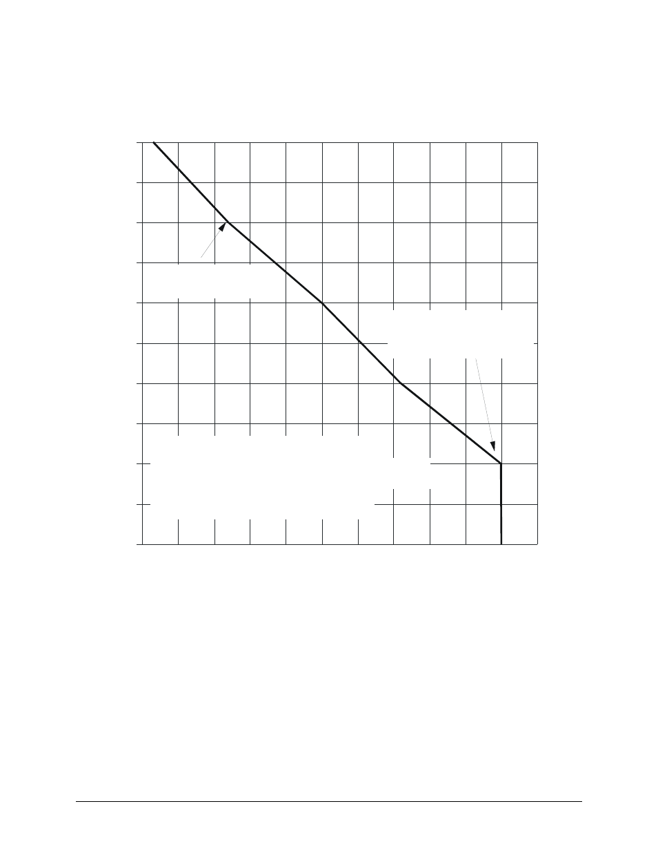 Typical coarse agc voltage characteristic | Comtech EF Data CDM-550T User Manual | Page 116 / 164