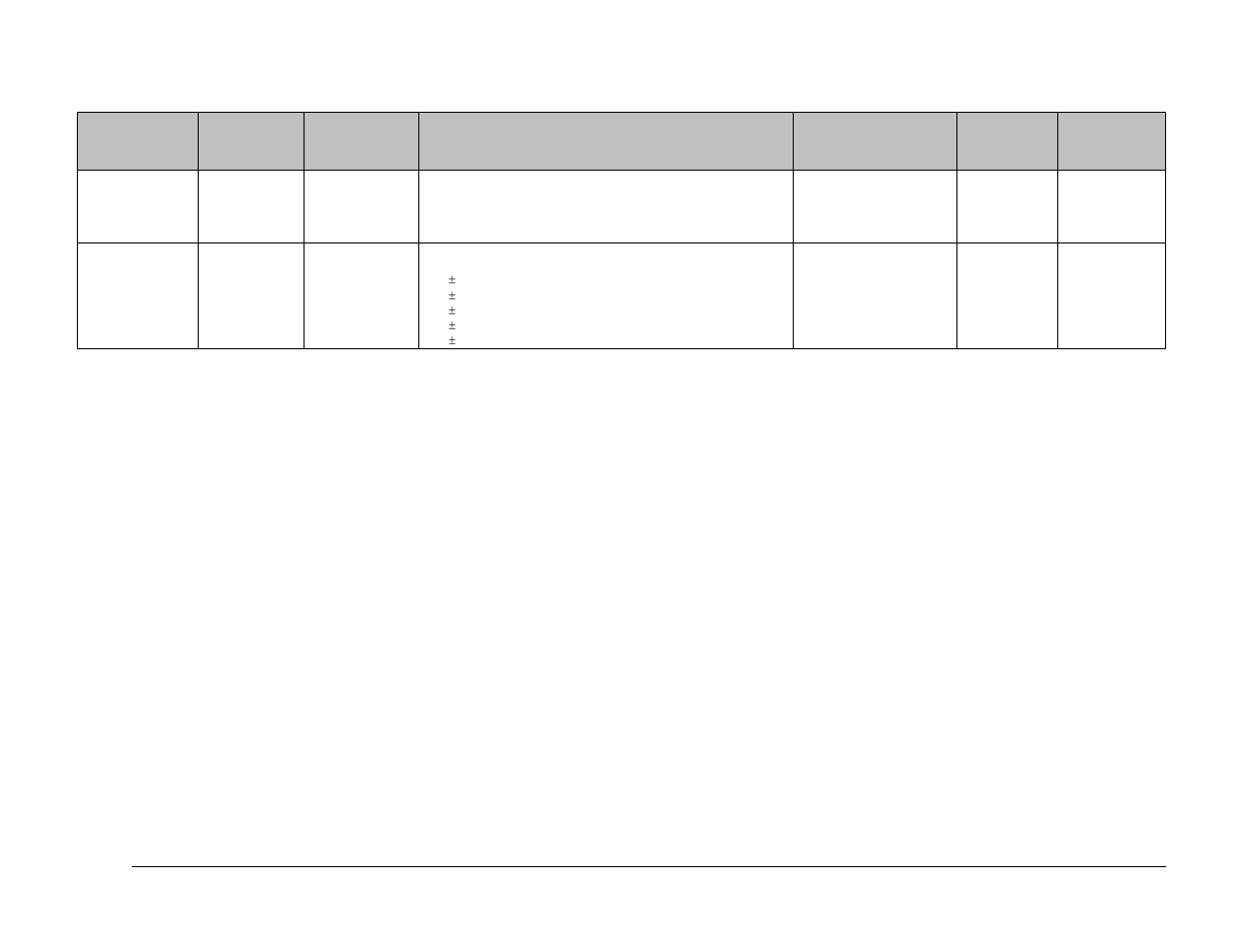 Comtech EF Data CDM-550T User Manual | Page 128 / 164