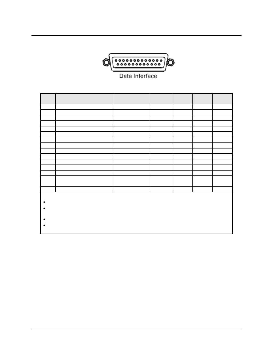 2 data interface connector, db-25f | Comtech EF Data CDM-550T User Manual | Page 34 / 164