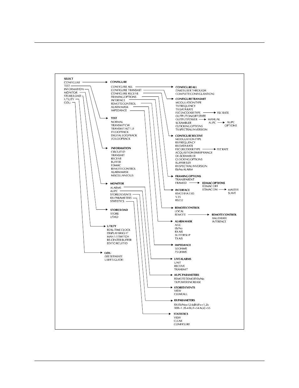 2 menu trees | Comtech EF Data CDM-550T User Manual | Page 39 / 164