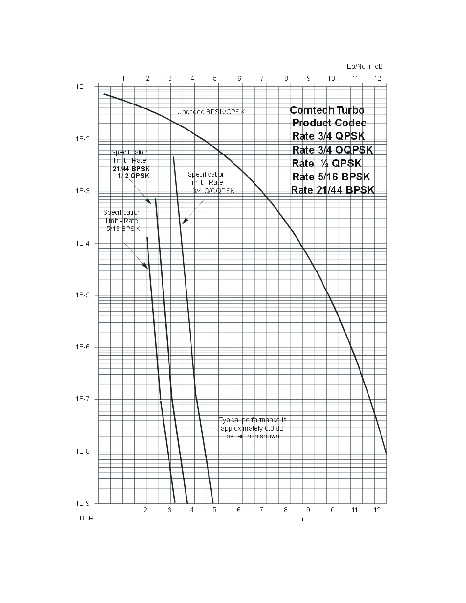 Comtech EF Data CDM-550T User Manual | Page 88 / 164