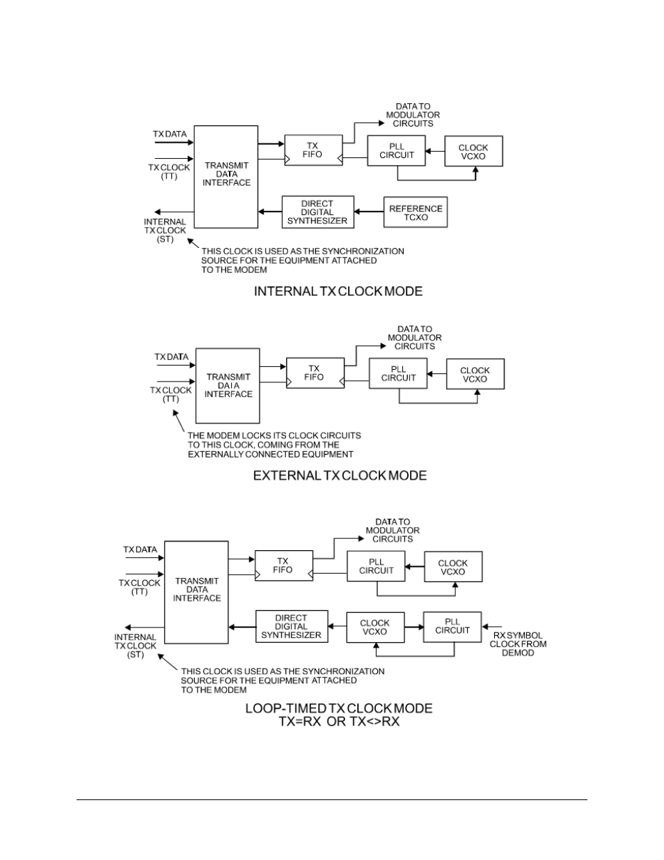 Comtech EF Data CDM-550T User Manual | Page 98 / 164