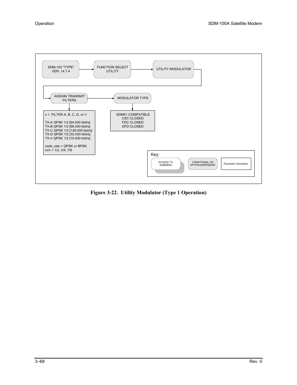 Figure 3-22. utility modulator (type 1 operation) | Comtech EF Data SDM-100A User Manual | Page 102 / 212