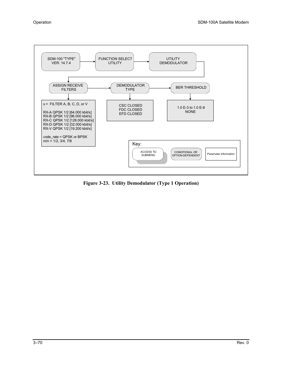 Comtech EF Data SDM-100A User Manual | Page 104 / 212