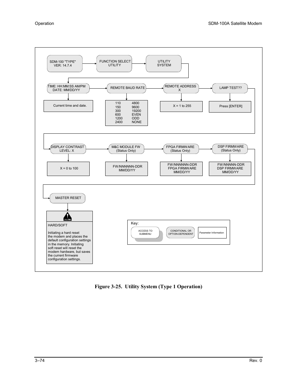 Figure 3-25. utility system (type 1 operation) | Comtech EF Data SDM-100A User Manual | Page 108 / 212