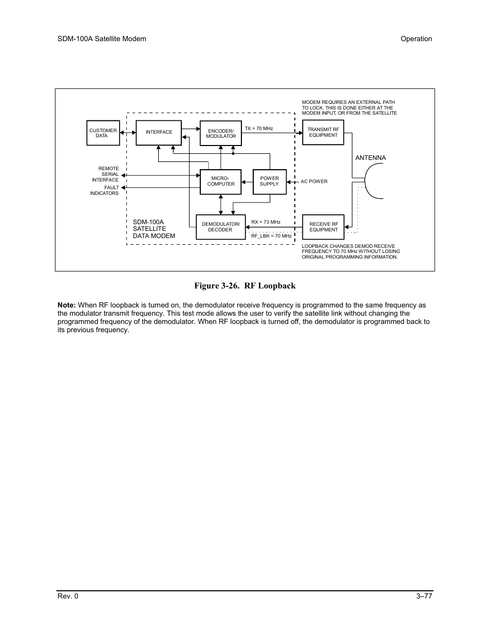 Figure 3-26. rf loopback | Comtech EF Data SDM-100A User Manual | Page 111 / 212