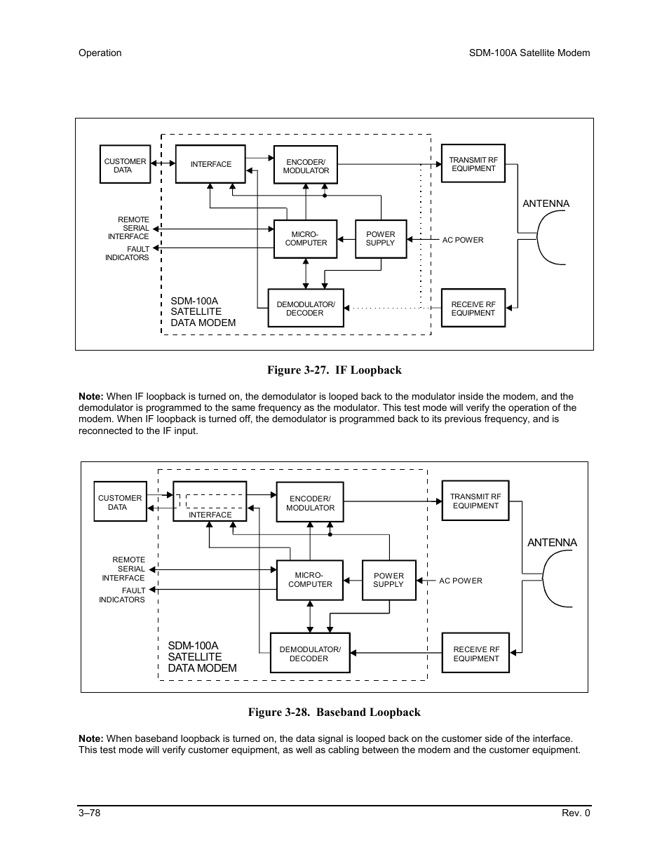 Figure 3-27. if loopback, Figure 3-28. baseband loopback | Comtech EF Data SDM-100A User Manual | Page 112 / 212