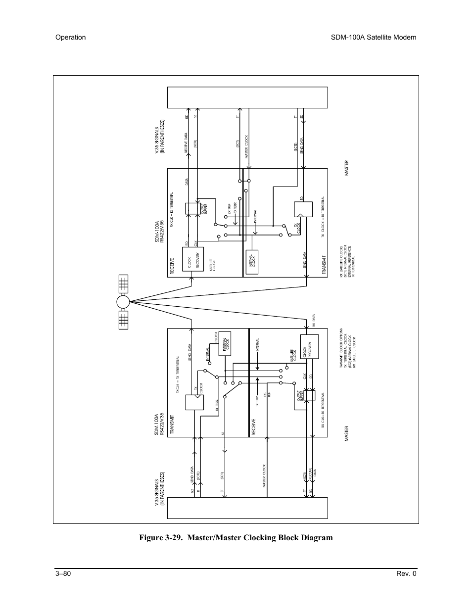 Comtech EF Data SDM-100A User Manual | Page 114 / 212