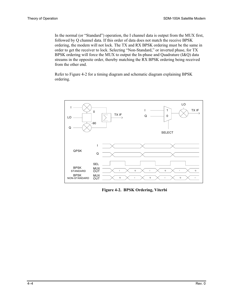 Figure 4-2. bpsk ordering, viterbi | Comtech EF Data SDM-100A User Manual | Page 120 / 212